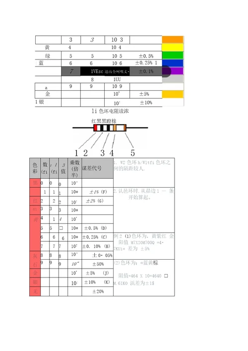 插件电阻色环电阻识别方法