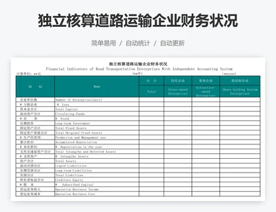 独立核算道路运输企业财务状况