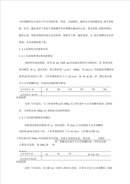 大豆异黄酮大孔树脂吸附分离性能的研究方案设计书