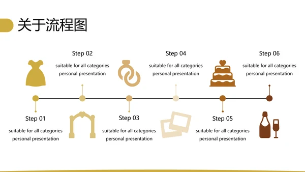 复古色婚礼策划婚庆公司宣传动态PPT模板