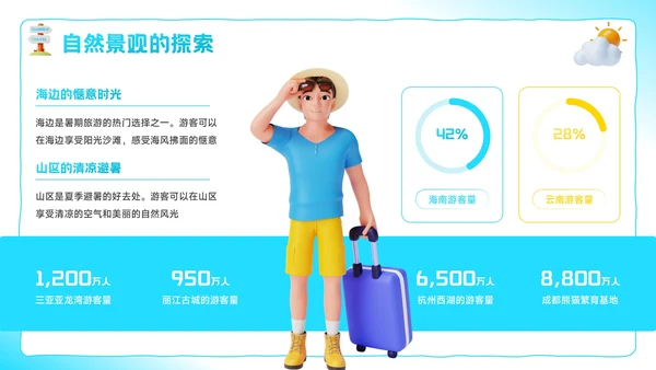 蓝色3D风盛夏之旅：暑期旅游新体验PPT模板