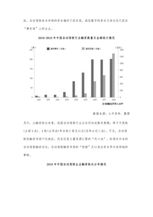 中国人工智能行业市场分析热度只增不减-自动驾驶成熟市场迎来投资风口.docx