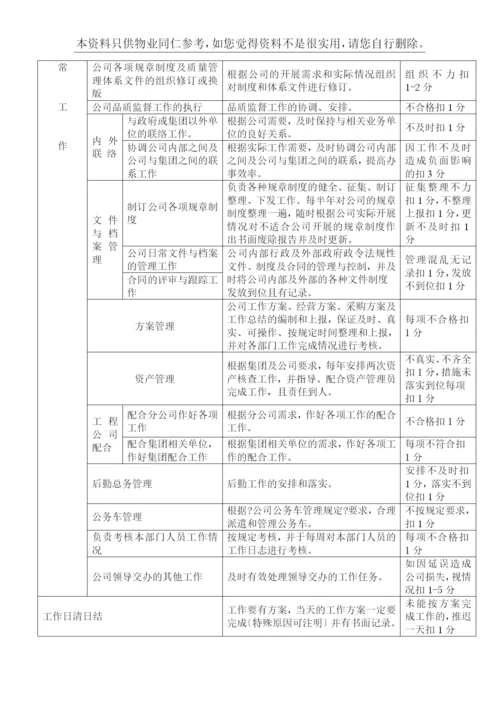 物业公司各岗位日常考核标准(67页-仅供同仁参考).docx