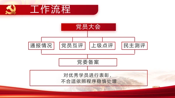 红色简约党支部工作演讲动态PPT