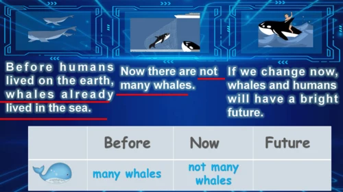 PEP六下U4 Then and now Part C Storytime教学课件