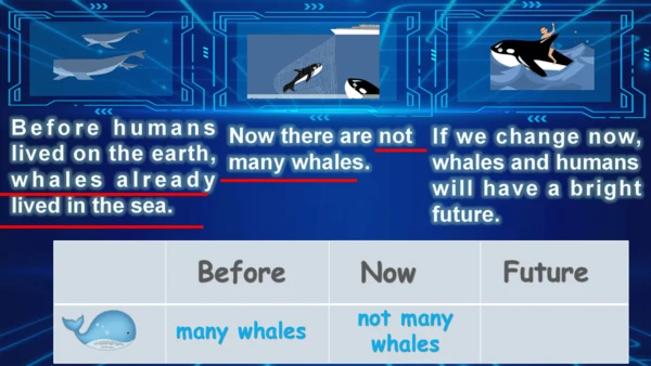 PEP六下U4 Then and now Part C Storytime教学课件