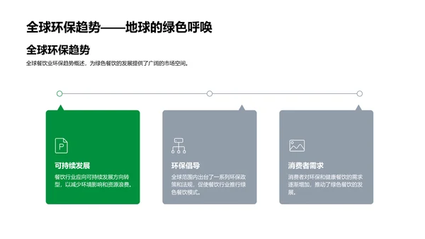 绿色餐饮实践报告PPT模板