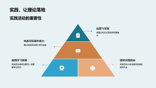 深度专业技能研究