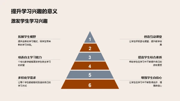 全面推进教学改革