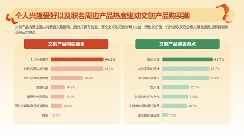 2024文创行业报告PPT