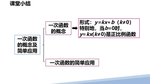 人教版数学八下 第十九章 一次函数 19.2 一次函数（课件）