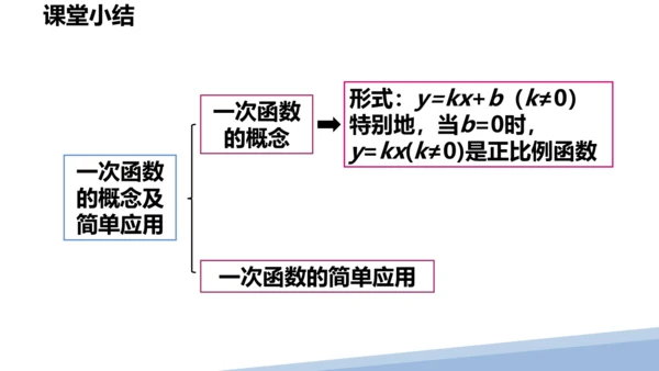 人教版数学八下 第十九章 一次函数 19.2 一次函数（课件）