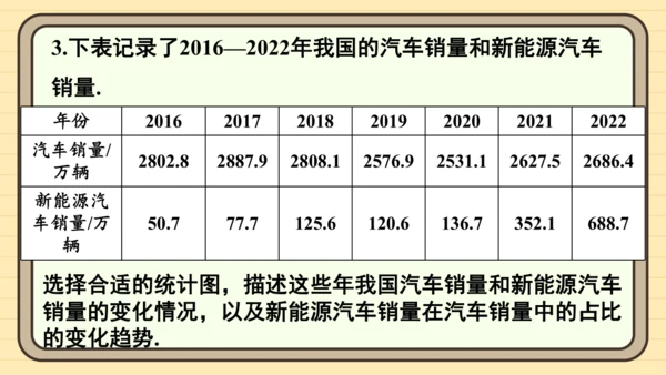 12.2 用统计图描述数据 习题课件(共26张PPT)