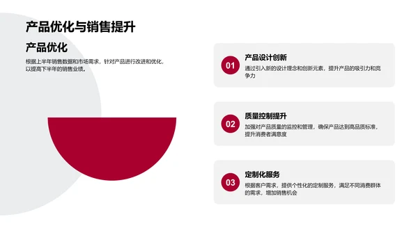 年中销售成绩报告