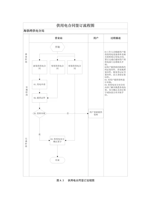 海供电分局营业站营业工工作重点标准及标准流程.docx