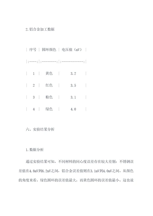 同心度误差检测实验报告