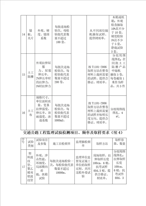 交通公路工程监理试验检测项目、频率及取样要求