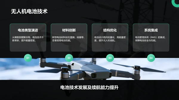 绿色商务风无人机行业报告PPT模板