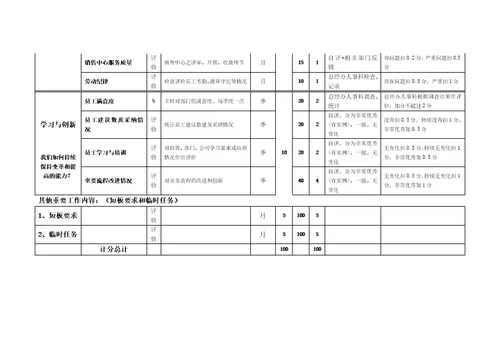 销售部门绩效考核示范表（以某面粉公司为例）