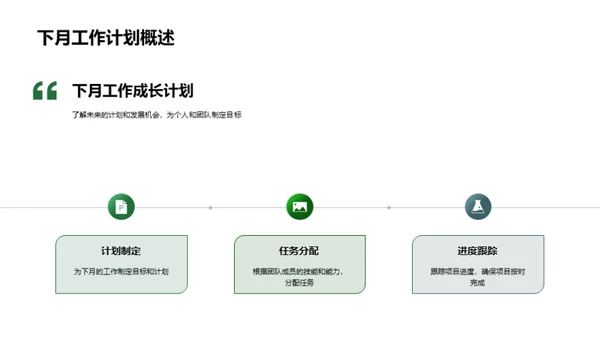 研发部月度盘点