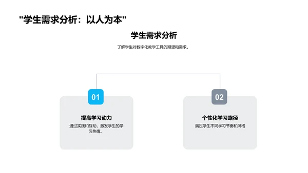 数字化教学全景解析