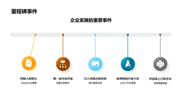 打造卓越餐饮文化