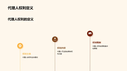 深度剖析代理人权利