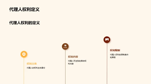 深度剖析代理人权利