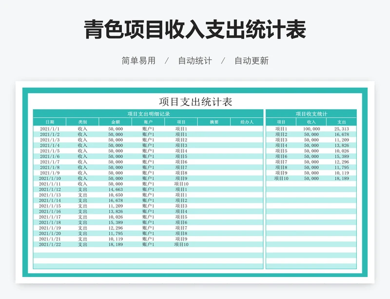 青色项目收入支出统计表