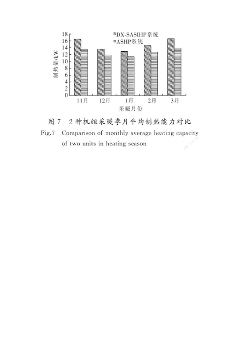 直膨式太阳能空气源热泵在独立建筑采暖中的应用研究