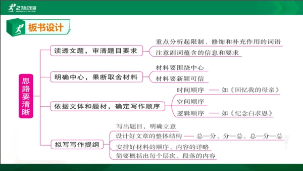 七年级语文上册第四单元写作《思路要清晰》课件