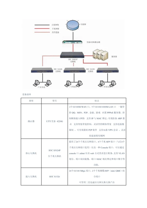 工业园区网络解决专题方案.docx