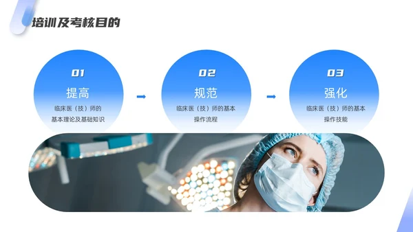 蓝色渐变高端商务三基三严培训及考核管理医疗培训通用PPT模板员工培训