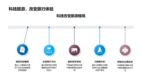 智旅行业的未来展望