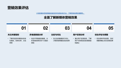 新媒体营销实战分享PPT模板