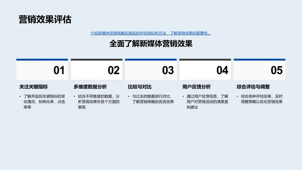 新媒体营销实战分享PPT模板