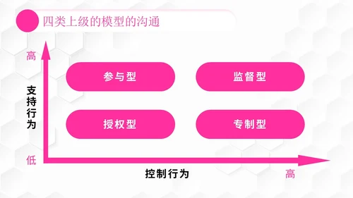 插画风团队管理如何带好团队管理者的有效沟通PPT