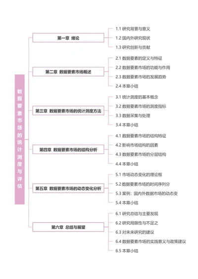 论文-《经济统计学》紫色竖版word模板
