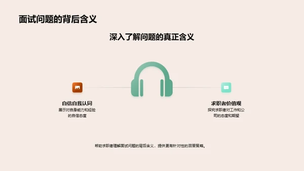 全面提升面试技巧