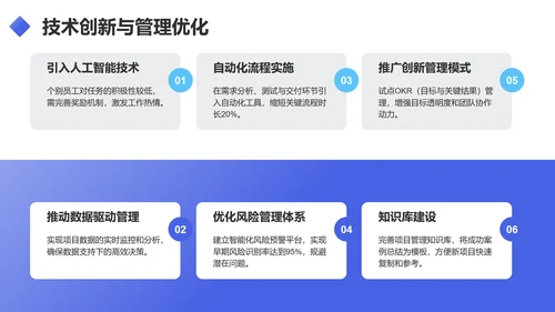 蓝色商务风项目经理年终述职汇报PPT模板