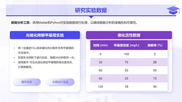 紫色简约风化学专业论文开题答辩报告PPT模板
