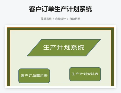 客户订单生产计划系统