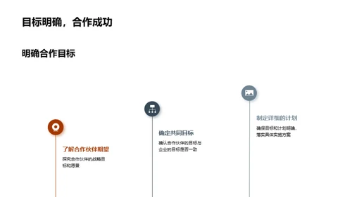 携手共进：工业机械战略联盟