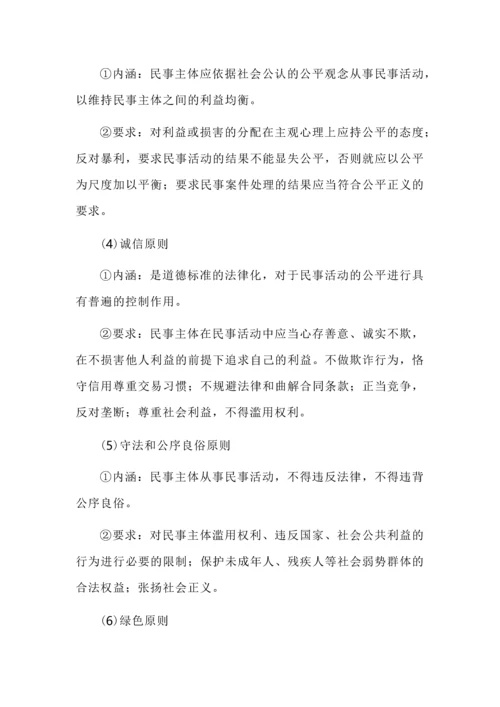 高中政治选择性必修二法律与生活知识点总结.docx
