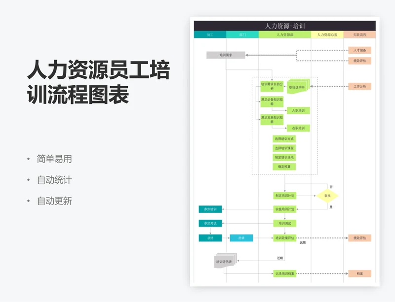 人力资源员工培训流程图表