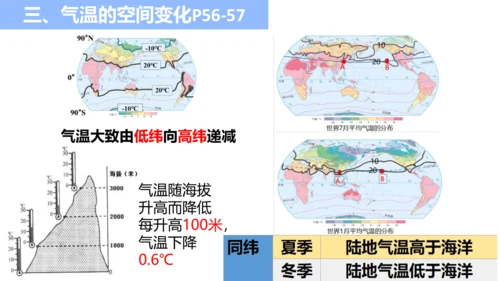 七上：天气、气温、降水（一轮复习课件41张）（人教版）