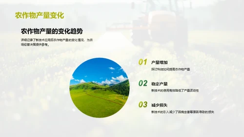 农业新技术探析