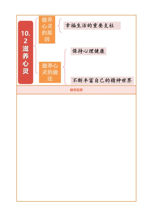 【核心素养】【新教材】10.2 滋养心灵  教案