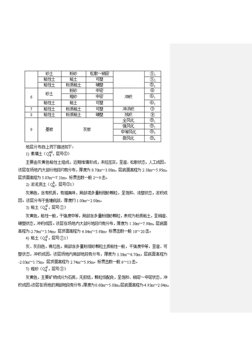 桩基工程技术规范书