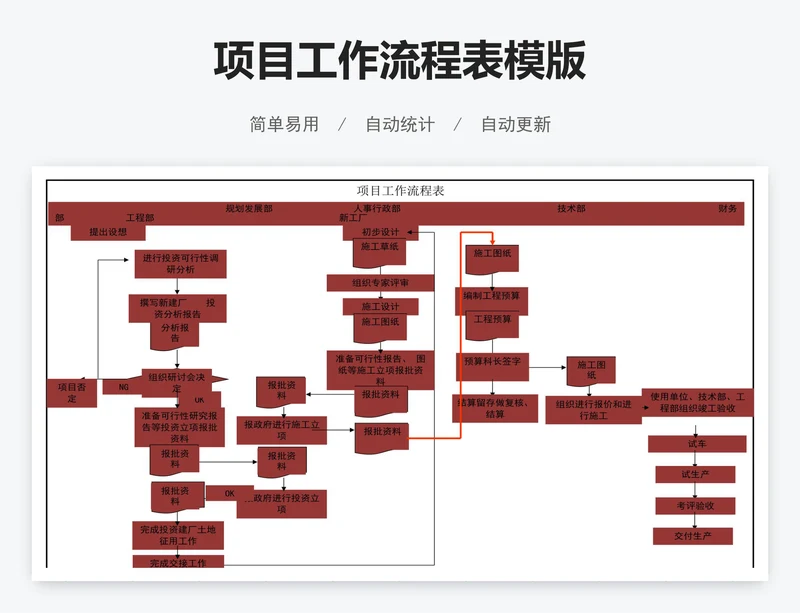 项目工作流程表模版